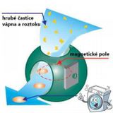 Odvápňovací koule - magnetická Anti-kalk-kugel