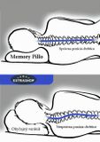 Anatomický polštář-Memory Pillo
